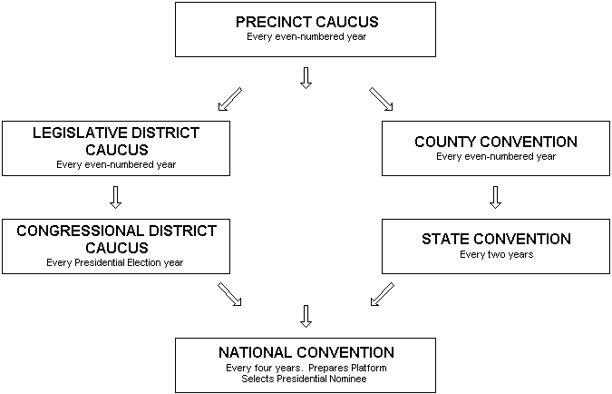 Caucus schedule for most Counties