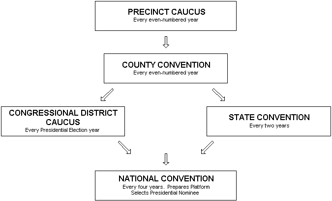 Caucus schedule for some Counties